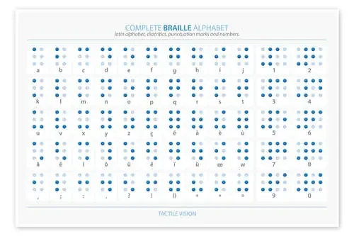 Alfabeto Braille (inglés) Editors Choice