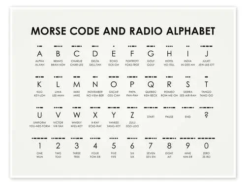 Código Morse y alfabeto radiofónico (inglés) de Iris Luckhaus