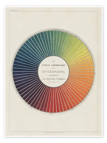 Colour wheel, Michel Eugène Chevreul de Michael Chevreul
