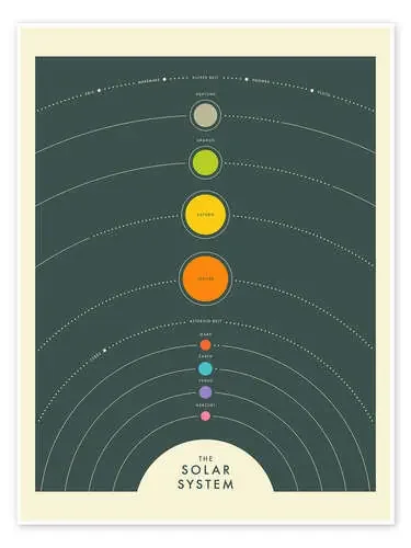 El sistema solar de Jazzberry Blue