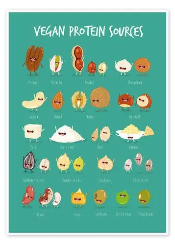 Fuentes de proteinas veganas (inglés) Editors Choice