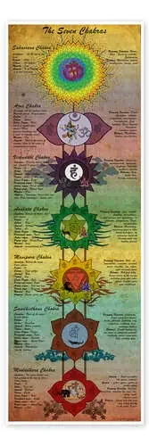 Los 7 Chakras, texto en inglés de Sharma Satyakam