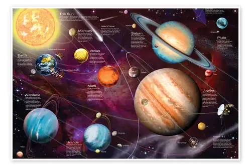 Solar system de Garry Walton MGL Licensing