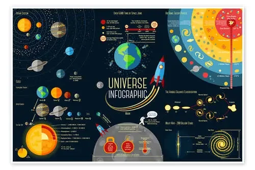 Universo (inglés) de Kidz Collection Editors Choice